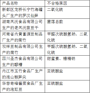 7种下架停售食品